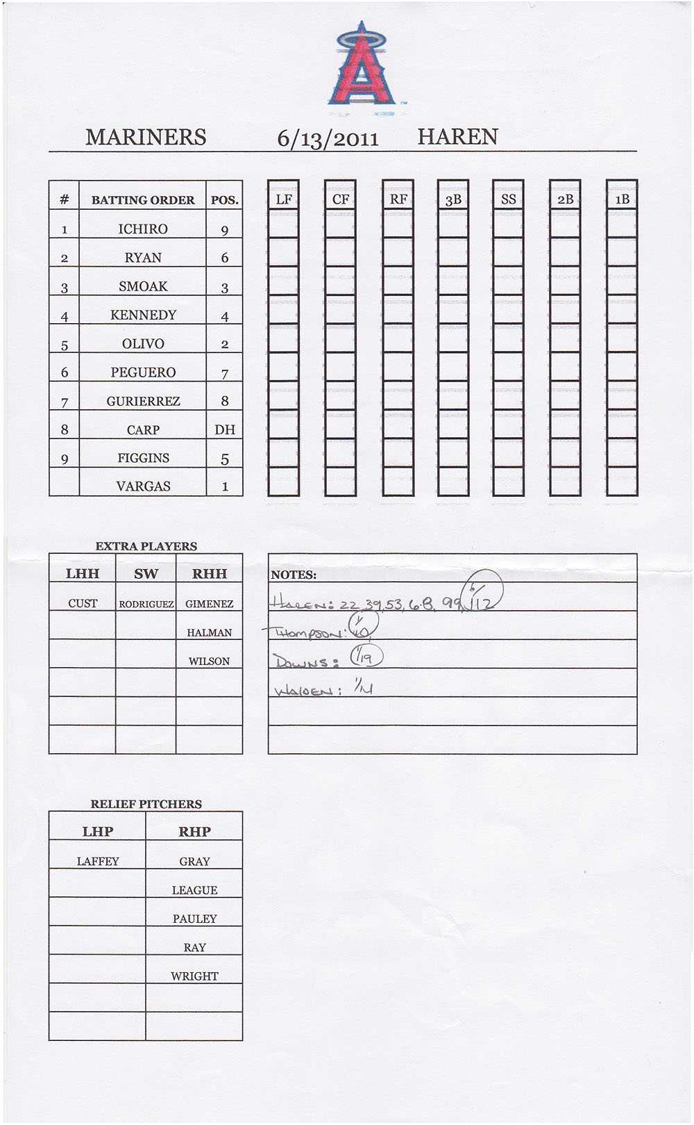 12 Baseball Lineup | Radaircars With Regard To Baseball Lineup Card Template