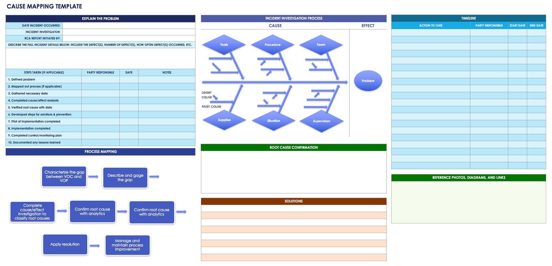 17+ Root Cause Analysis Templates Download [2020] With Root Cause Analysis Template Powerpoint