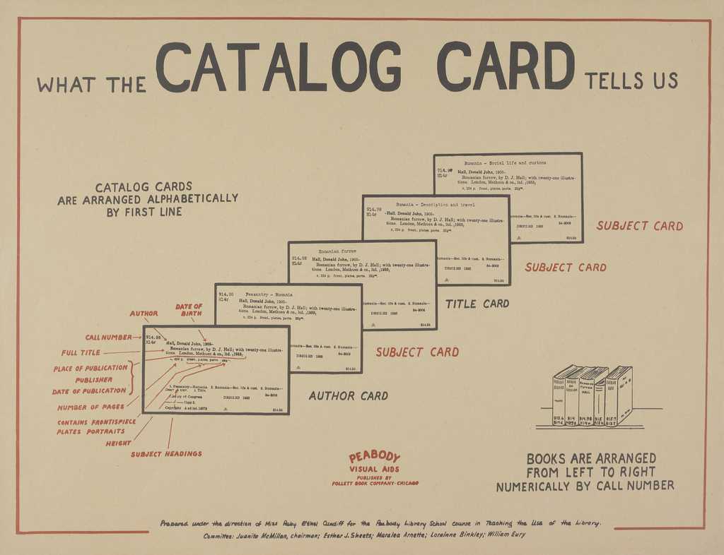 28+ [ Library Catalog Card Template ] | Diy Library Card With Regard To Library Catalog Card Template