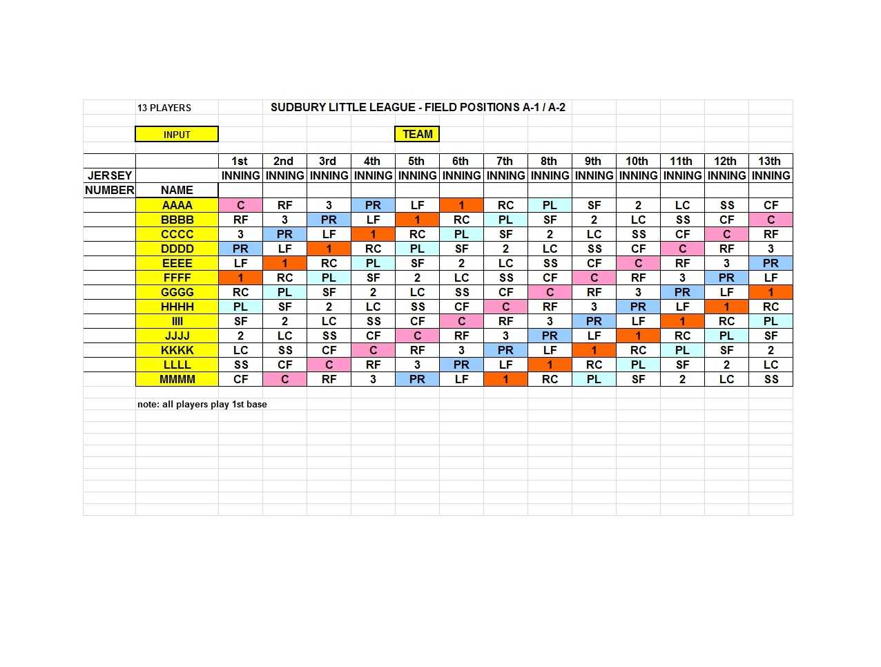 33 Printable Baseball Lineup Templates [Free Download] ᐅ With Free Baseball Lineup Card Template