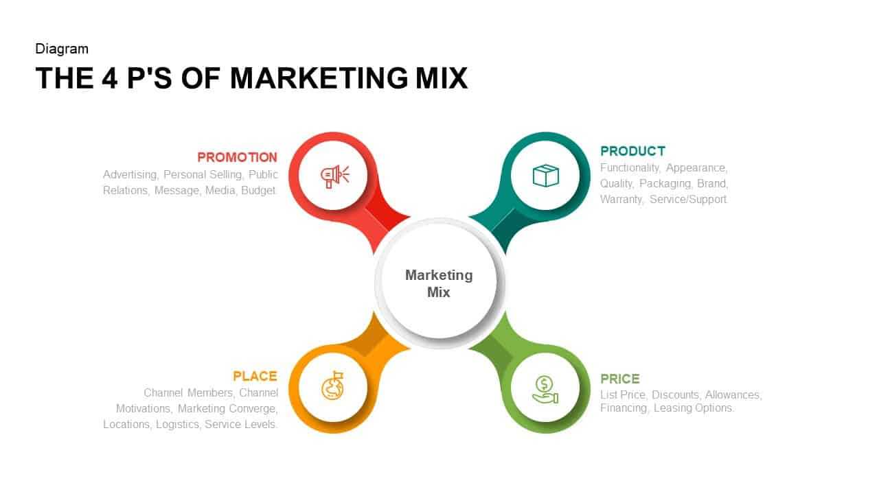 4 P's Of Marketing Mix Powerpoint Template & Keynote Slide In Price Is Right Powerpoint Template