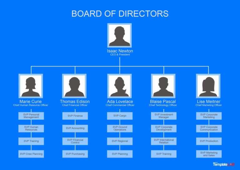 40 Organizational Chart Templates (Word, Excel, Powerpoint) inside