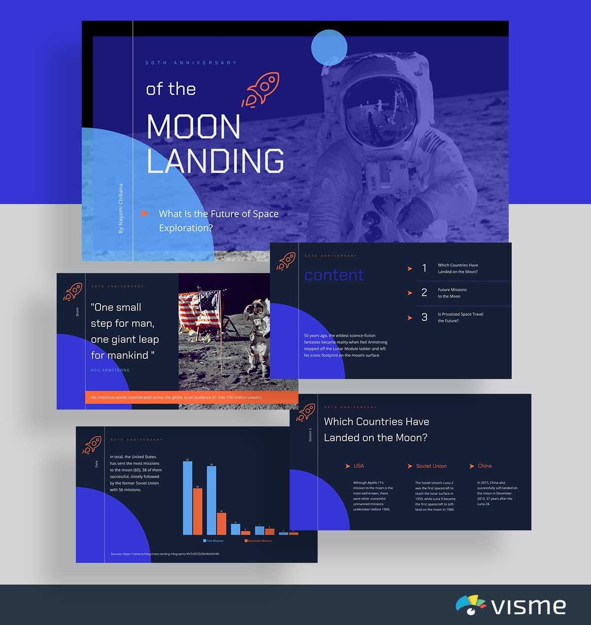 60+ Best Presentation Templates For 2019 [Edit And Download In Trivia Powerpoint Template