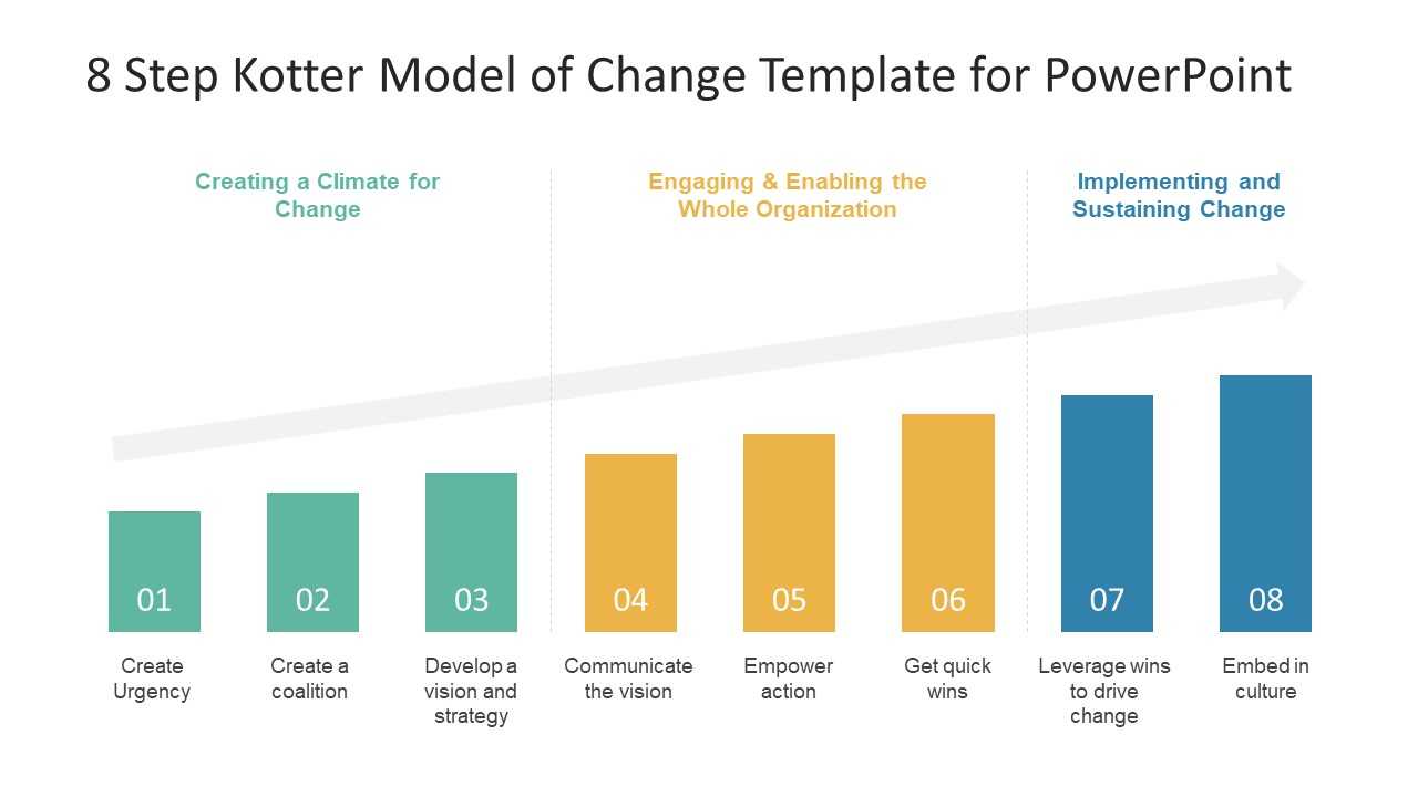 8 Step Kotter Model Of Change Powerpoint Template Throughout How To Change Template In Powerpoint