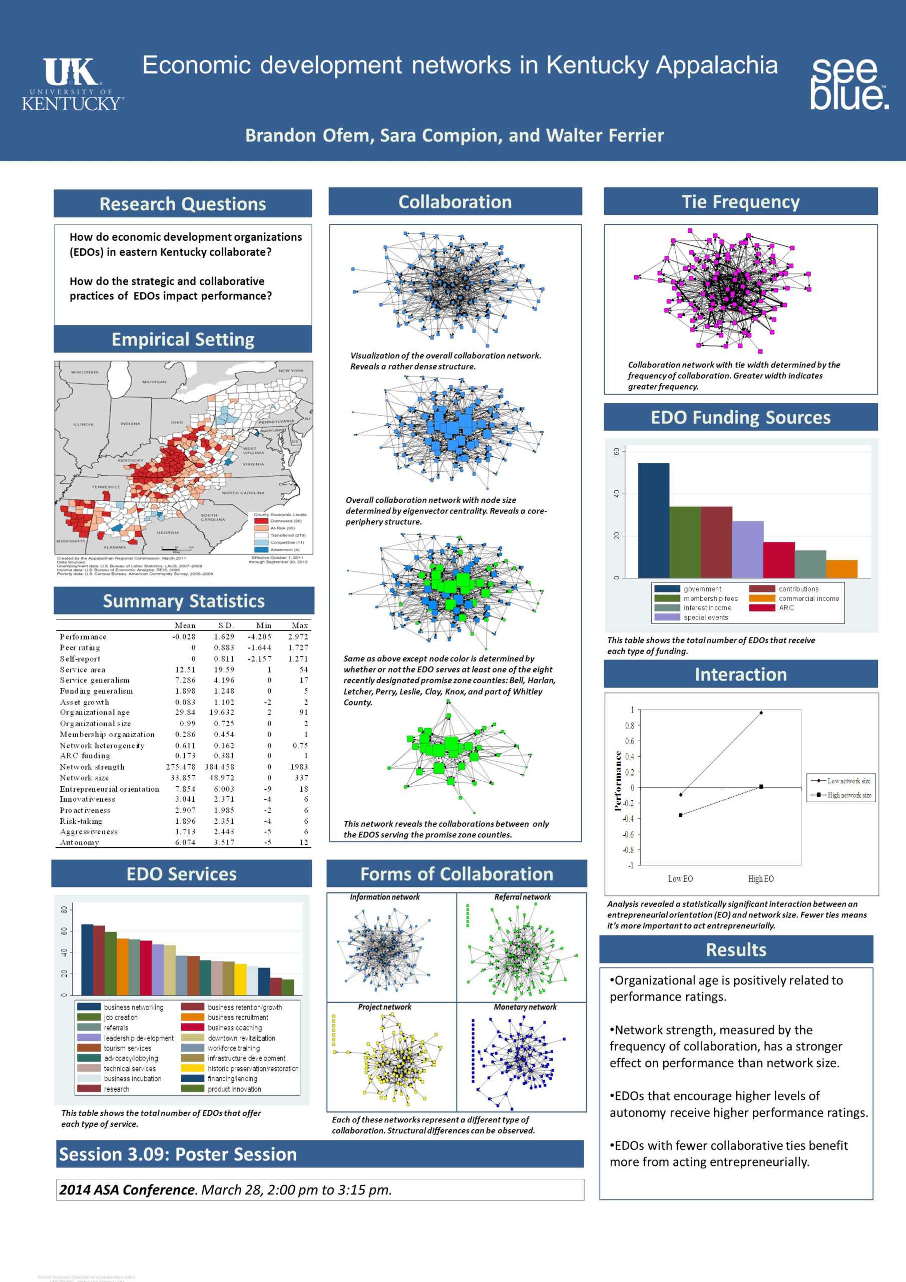 A0 Poster Templates - Milas.westernscandinavia Regarding Powerpoint Poster Template A0