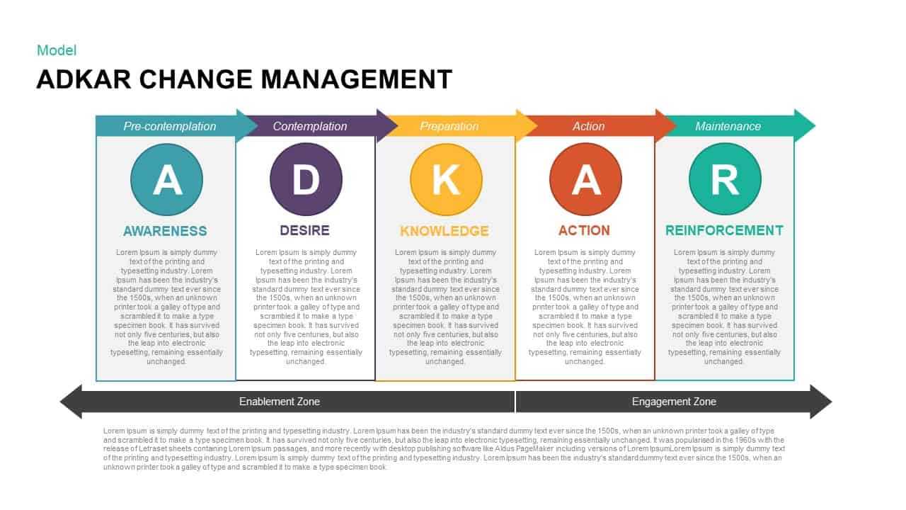 Adkar Change Management Powerpoint Template & Keynote Within How To Change Template In Powerpoint