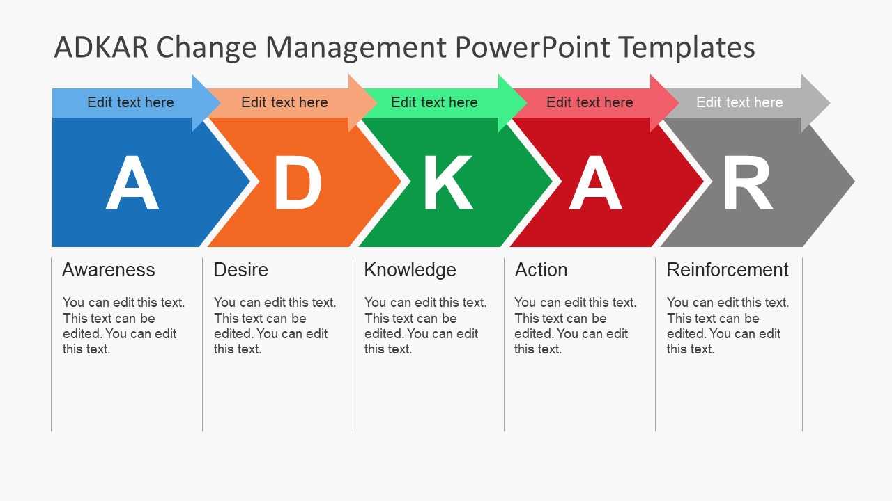 Adkar Change Management Powerpoint Templates In Change Template In Powerpoint