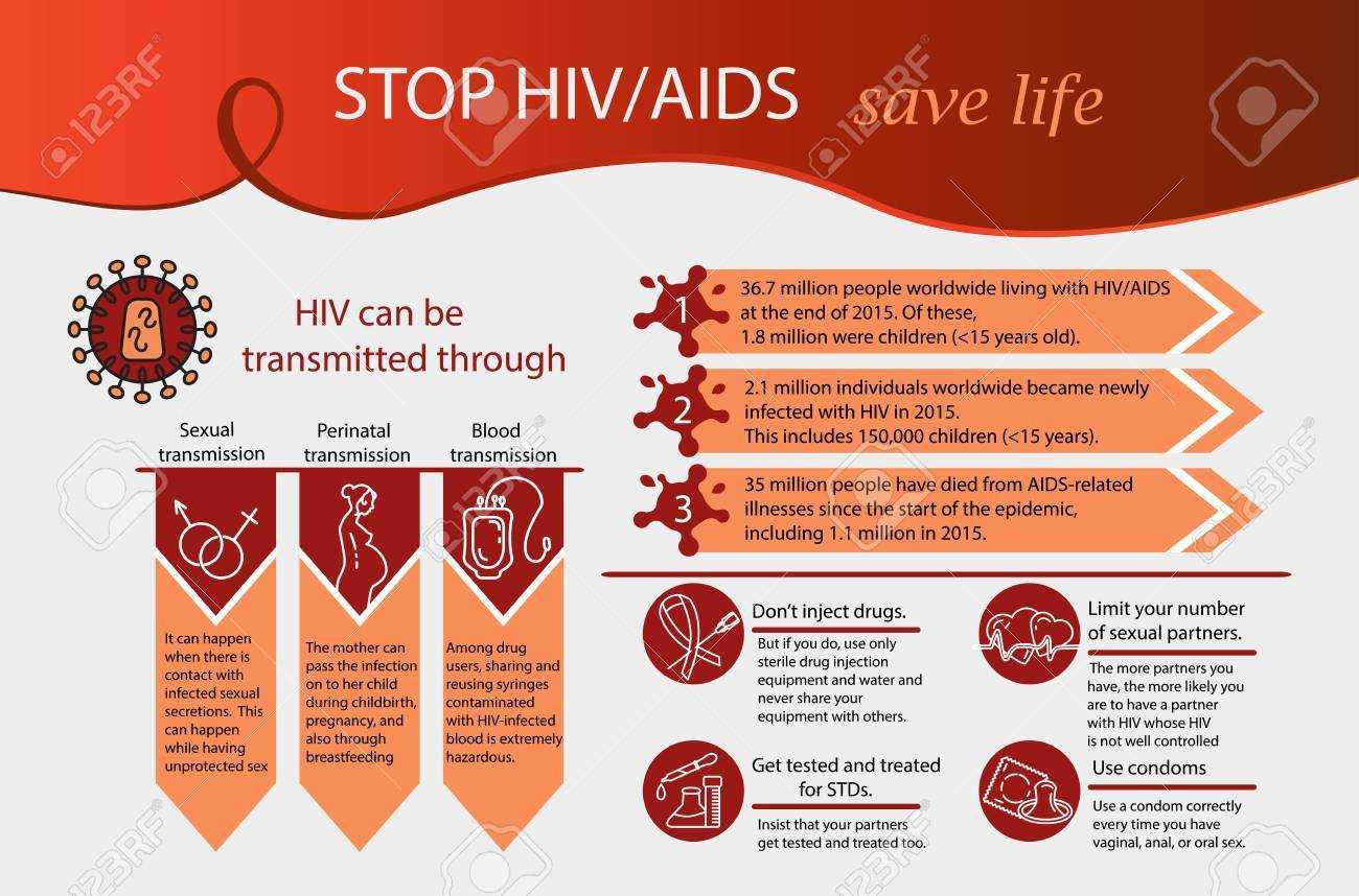 Aids Infographics. World Aids Day Concept. Illustration. Awareness.. Intended For Hiv Aids Brochure Templates