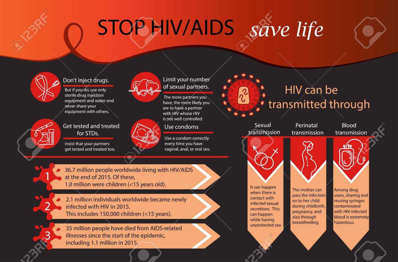 Aids Infographics. World Aids Day Concept. Vector Illustration With Hiv Aids Brochure Templates