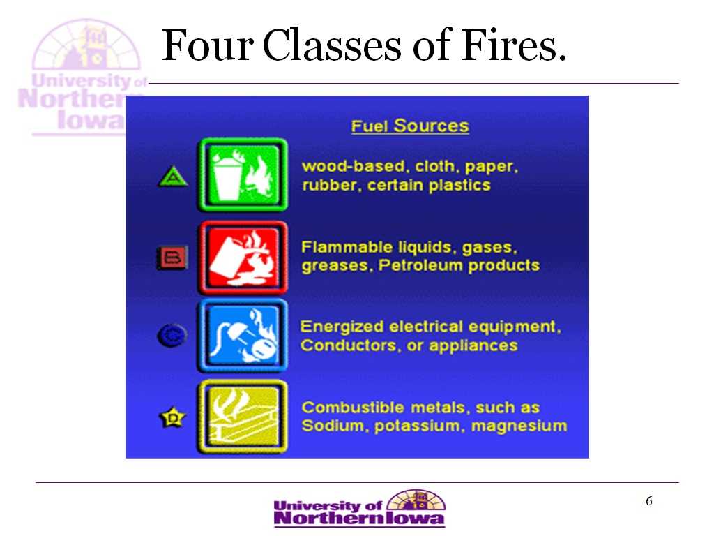 Atlantic Training's Fire Extinguisher Training Powerpoint Within Fire Extinguisher Certificate Template