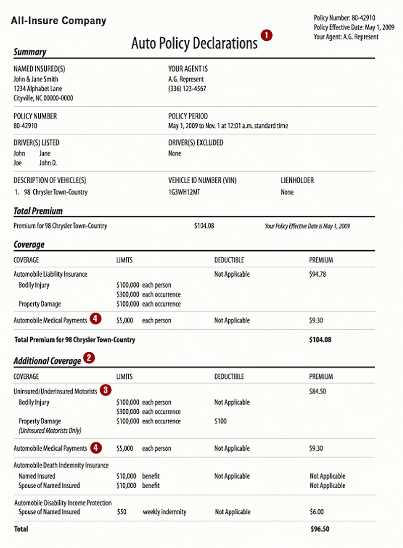 Auto Insurance Card Template – Insurance With Regard To Free Fake Auto Insurance Card Template