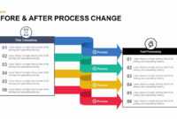 Before And After Process Change Powerpoint Template And Keynote for Change Template In Powerpoint