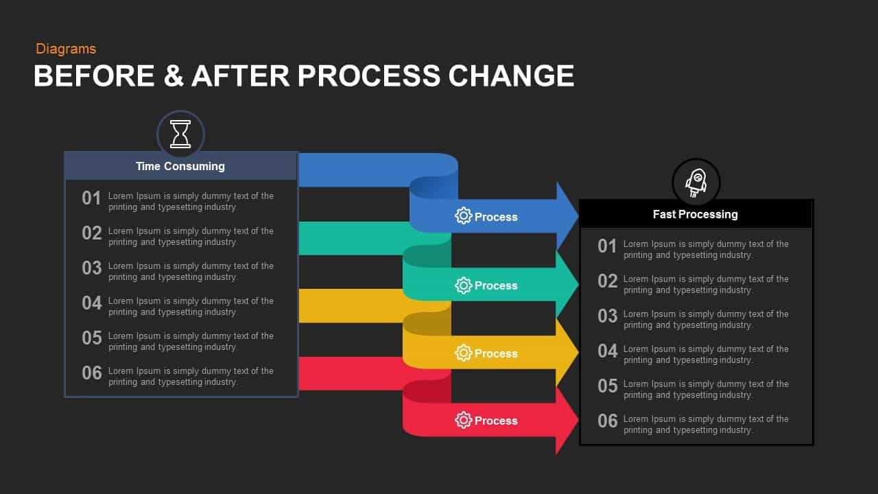 Before And After Process Change Powerpoint Template And Keynote Within Change Template In Powerpoint