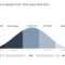 Bell Curve Powerpoint Template 1 | Bell Curve Powerpoint Intended For Powerpoint Bell Curve Template