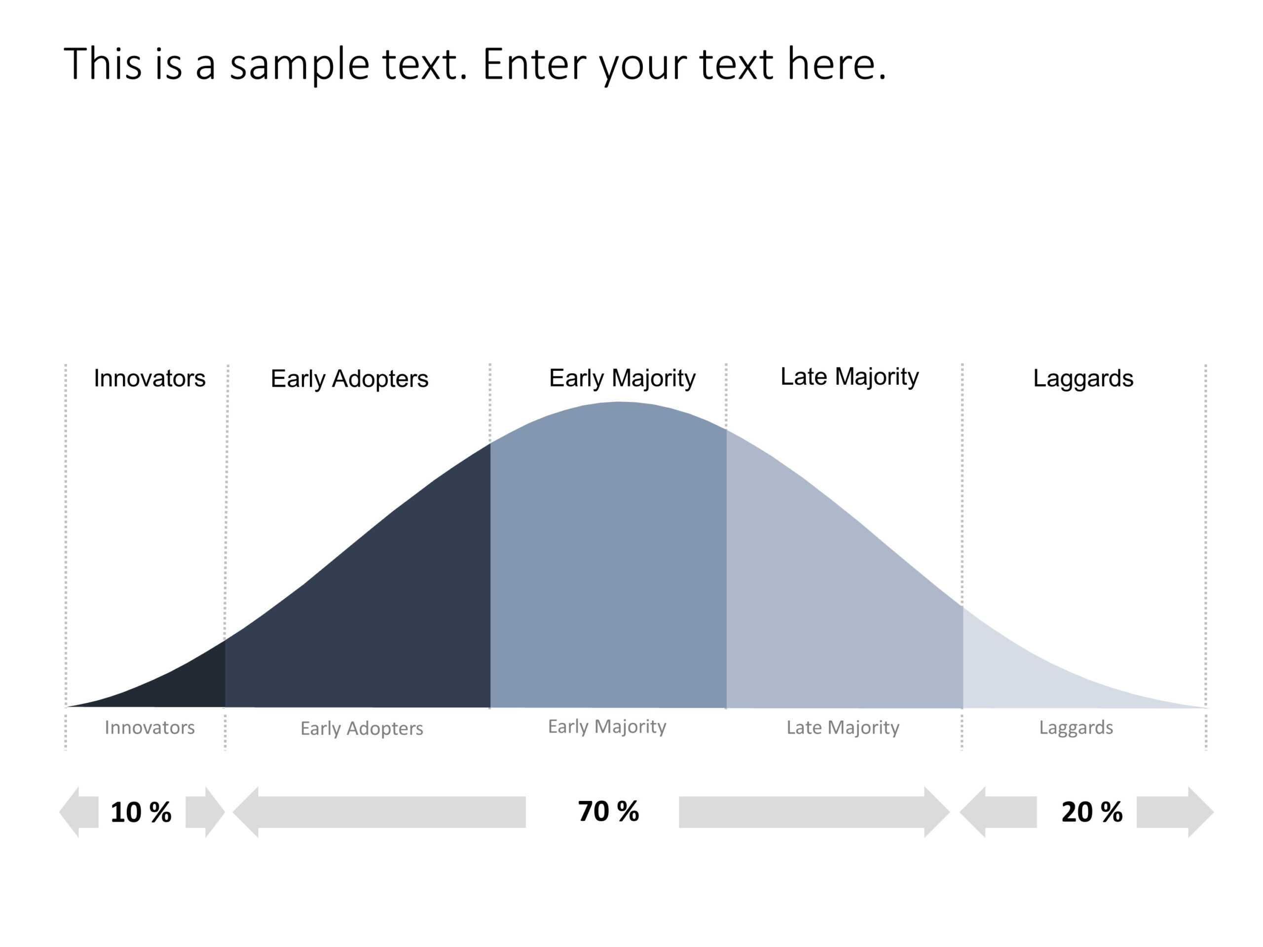 Bell Curve Powerpoint Template 1 | Bell Curve Powerpoint Intended For Powerpoint Bell Curve Template