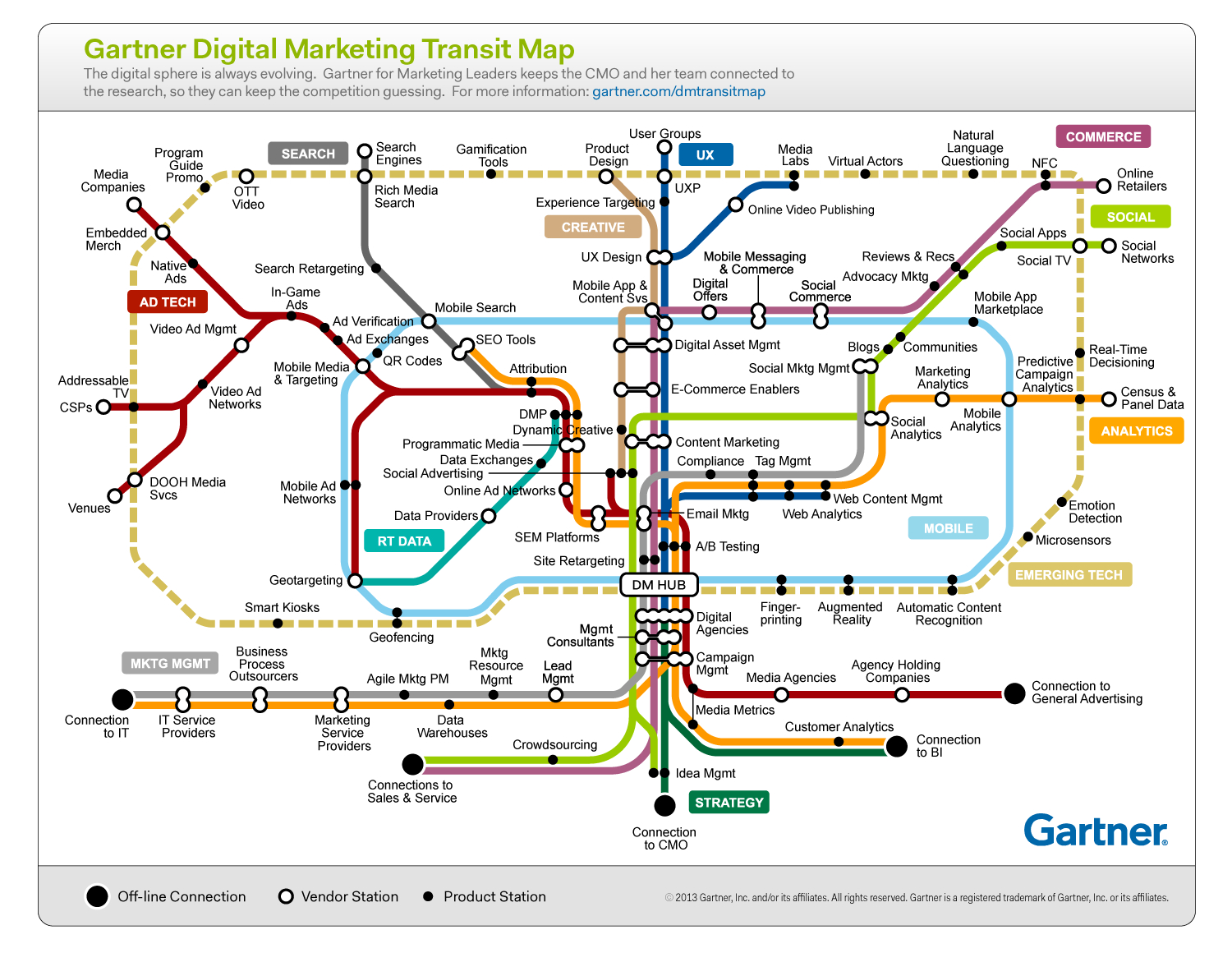 Best 49+ Gartner Powerpoint Background On Hipwallpaper Throughout Gartner Certificate Templates