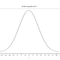 Blank Bell Curve Diagram – Wire Management & Wiring Diagram Inside Powerpoint Bell Curve Template