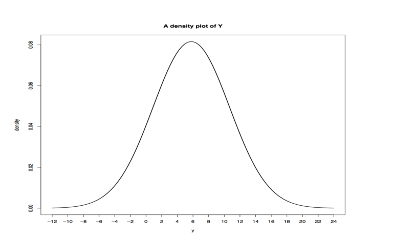 Blank Bell Curve Diagram – Wire Management & Wiring Diagram inside ...