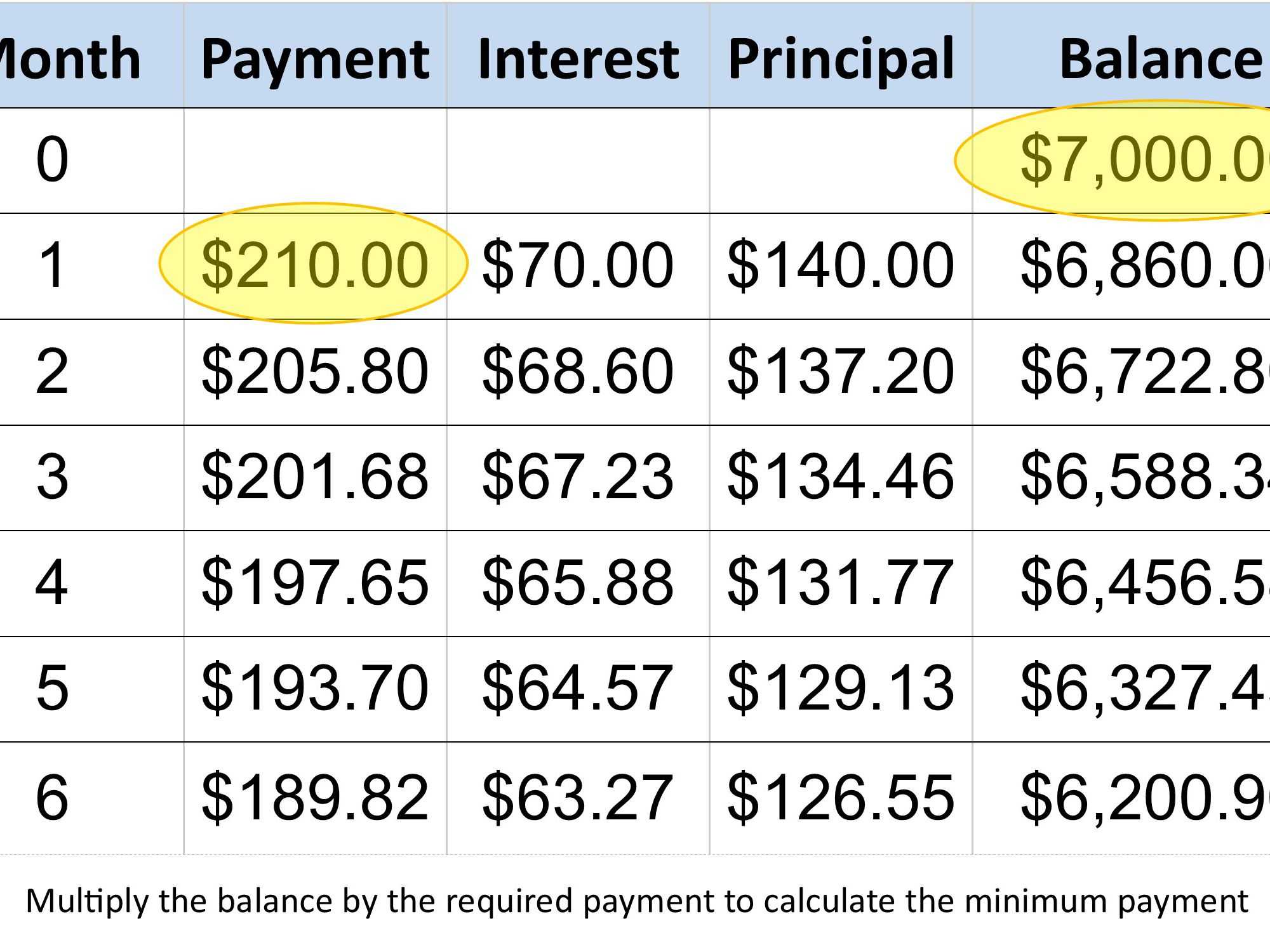 Calculate Credit Card Payments & Costs: Examples Inside Company Credit Card Policy Template