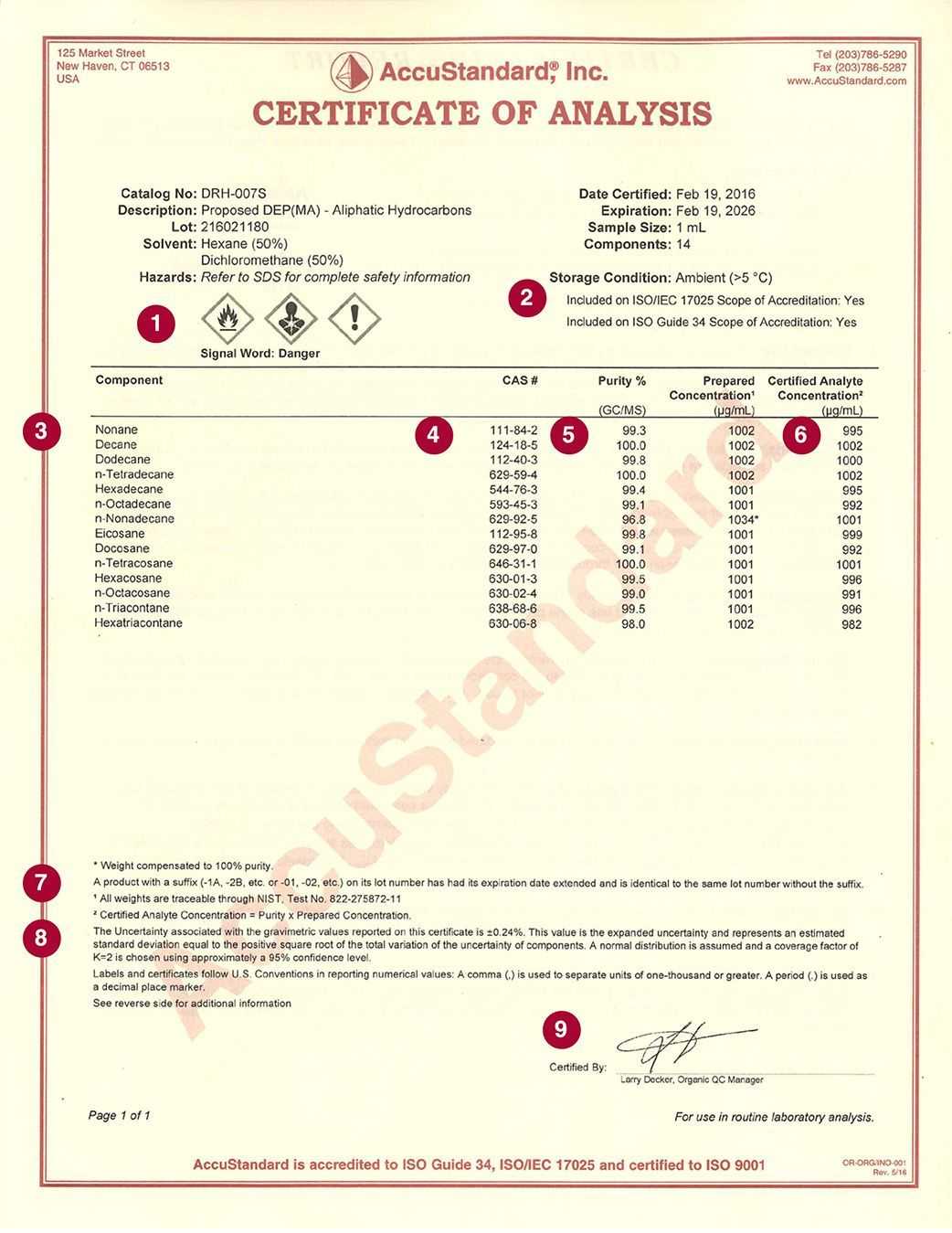 Certificate Of Analysis – Accustandard Inside Certificate Of Analysis Template