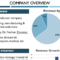 Company Overview – Powerpoint Template | Wall Street Oasis Within University Of Miami Powerpoint Template