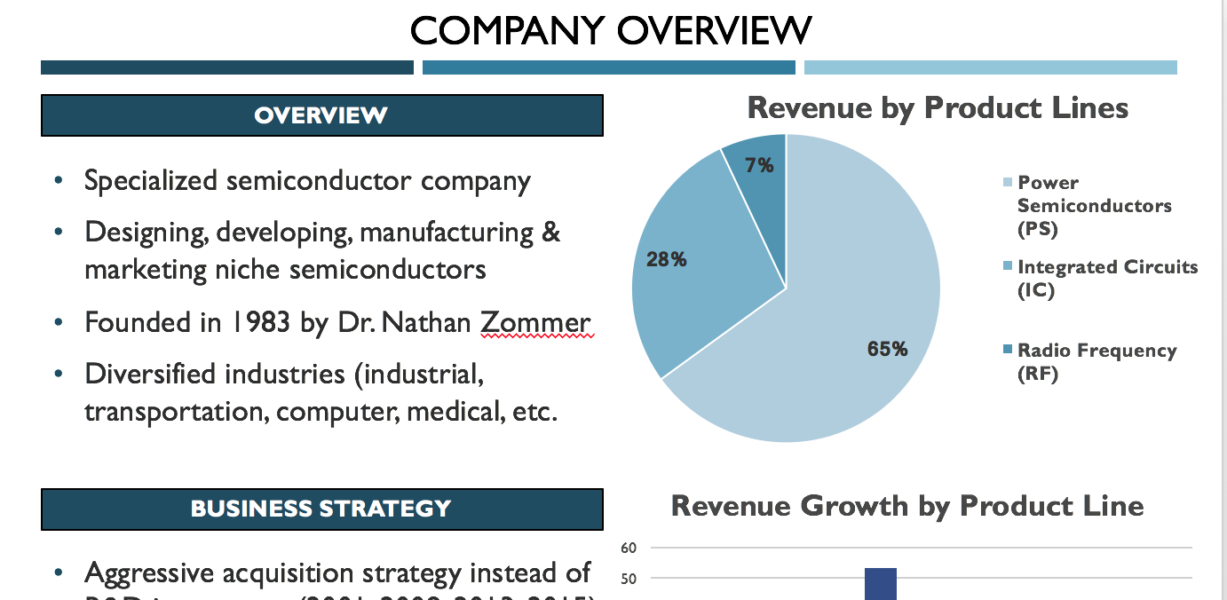 Company Overview – Powerpoint Template | Wall Street Oasis Within University Of Miami Powerpoint Template