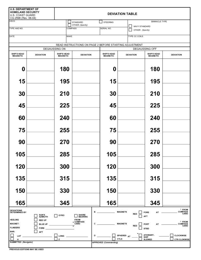 Compass Deviation Card Template