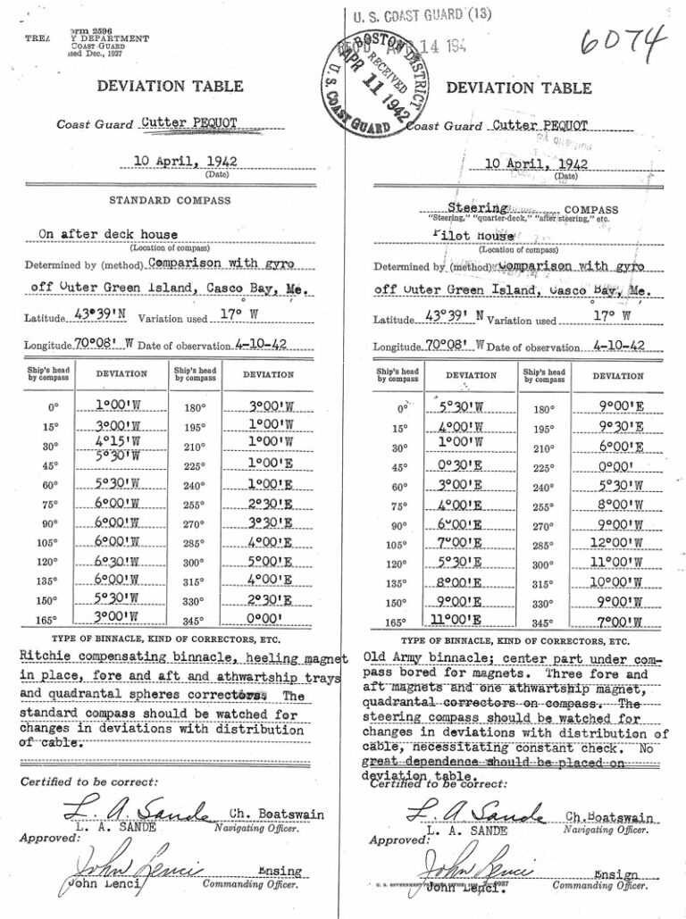 Compass Deviation Chart Batan.vtngcf Intended For Compass Deviation