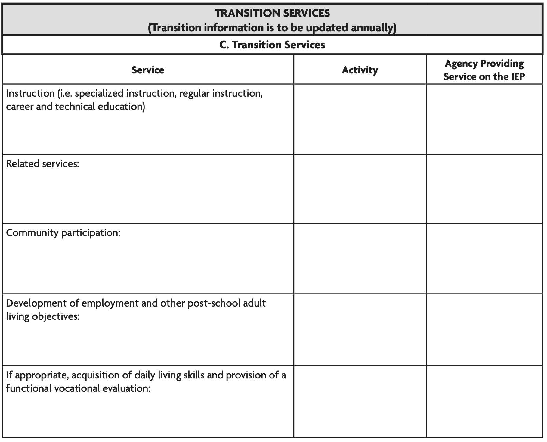 Content Of The Iep – Pacer Center Throughout Daily Report Card Template For Adhd