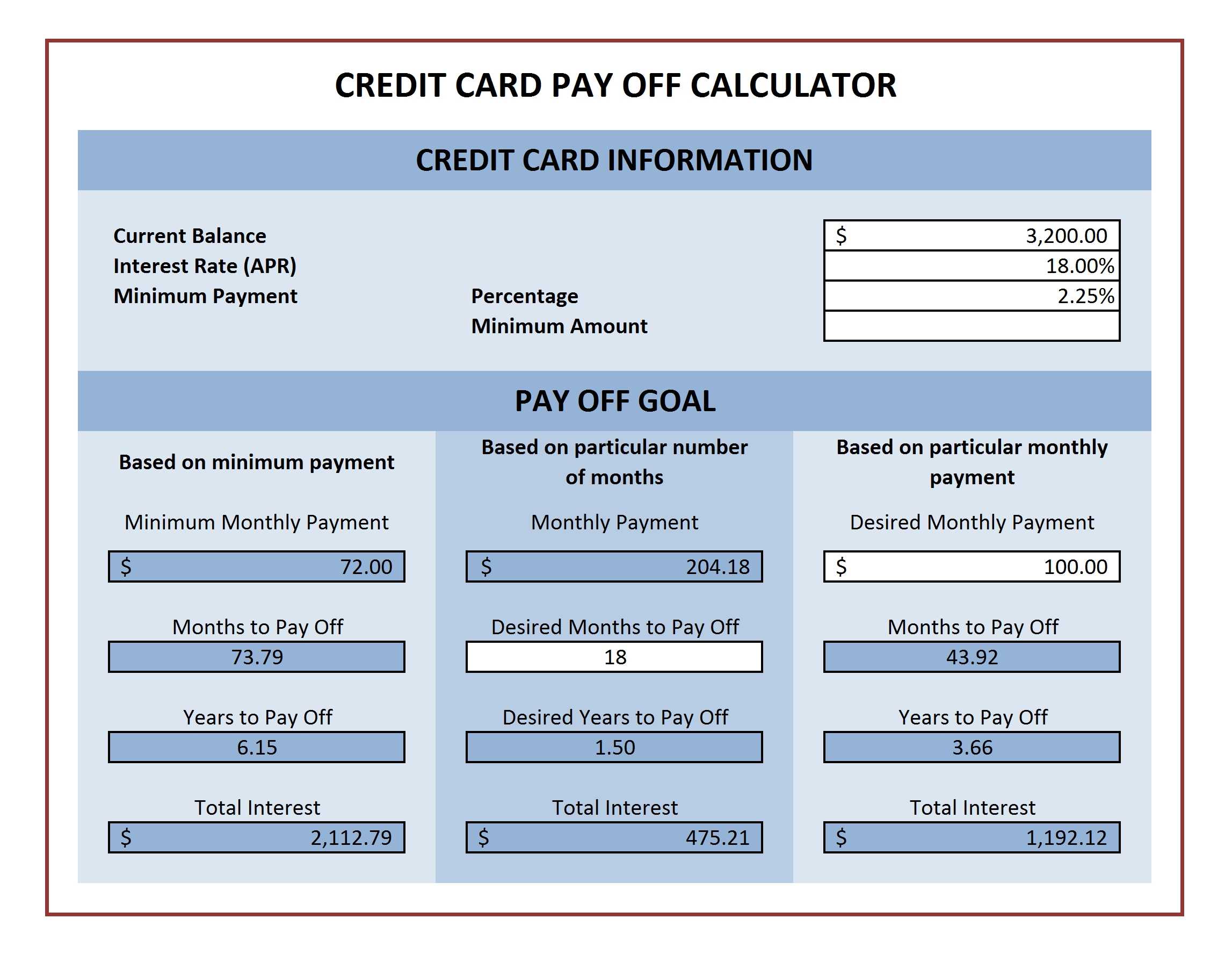 Credit Card Payment Calculator For Microsoft Excel | Excel In Credit Card Bill Template