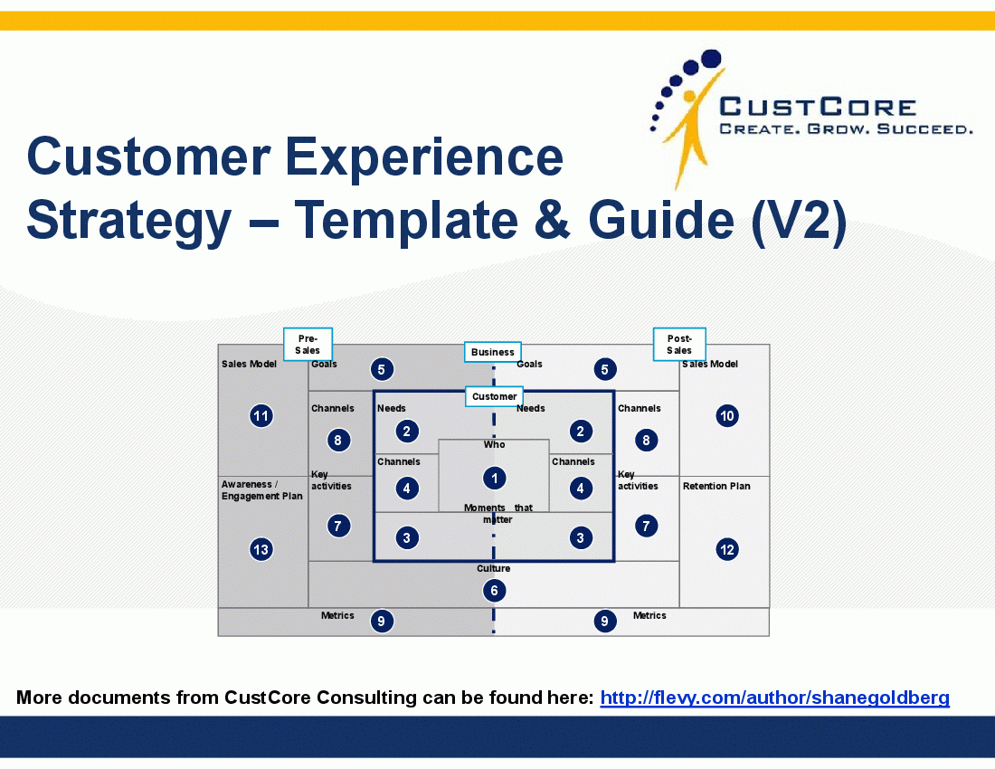 Customer Experience Strategy – Template And Guide (Powerpoint) In Strategy Document Template Powerpoint