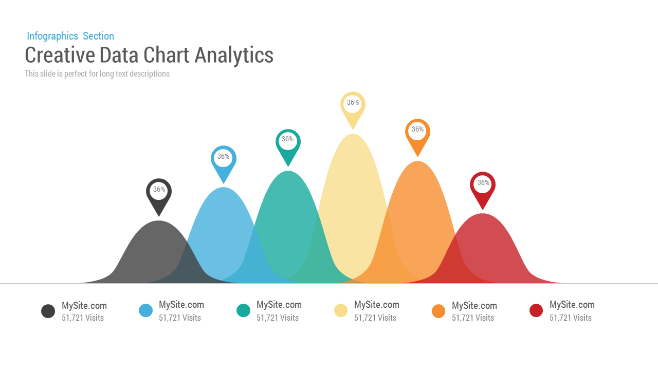 Data Analytics Chart Powerpoint Template And Keynote Slide Pertaining To Powerpoint Bell Curve Template