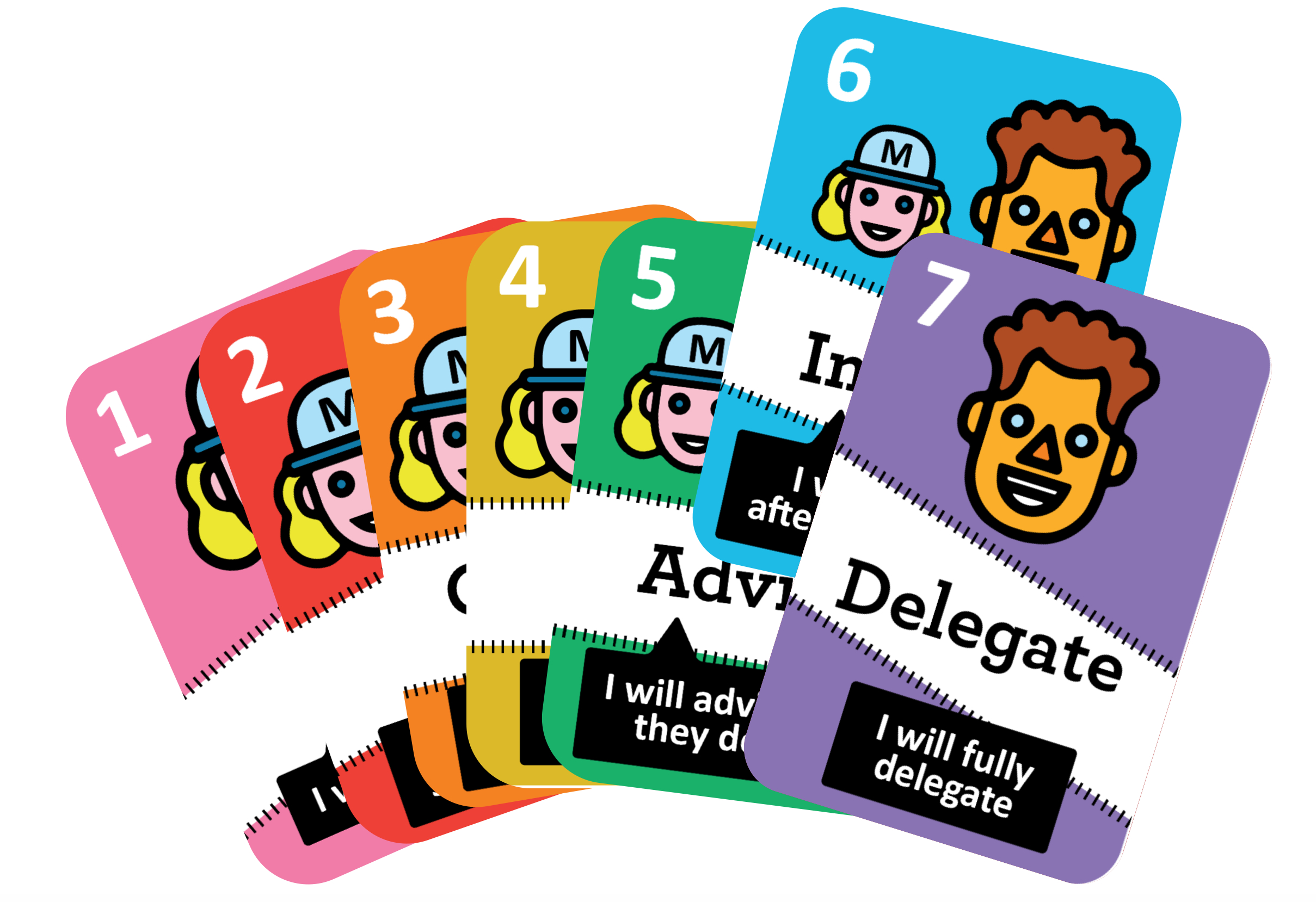 Delegation Poker | Christoph Moser Pertaining To Planning Poker Cards Template