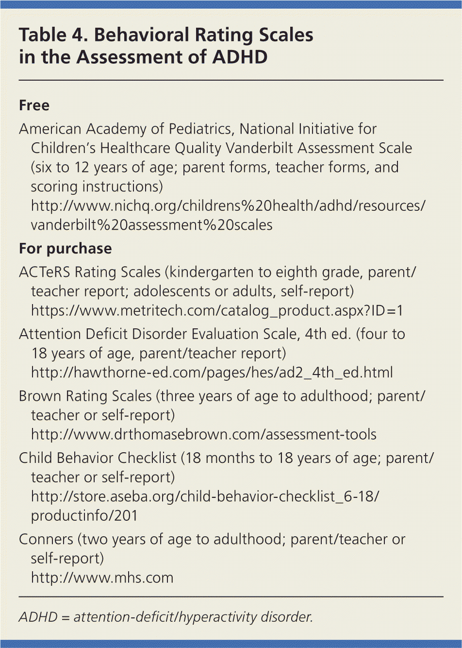 Diagnosis And Management Of Adhd In Children – American Pertaining To Daily Report Card Template For Adhd