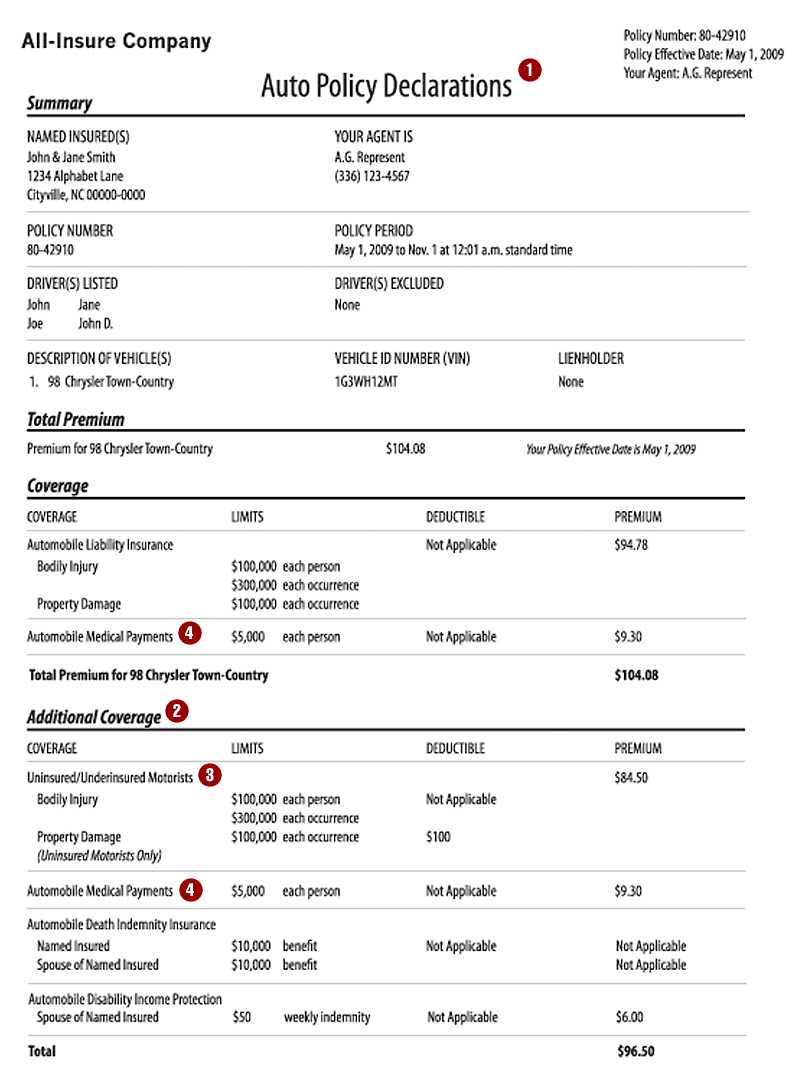 Fake Health Insurance Card Template | Heart Rate Zones For Fake Auto Insurance Card Template Download