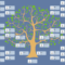 Family Tree Solution | Conceptdraw For Powerpoint Genealogy Template