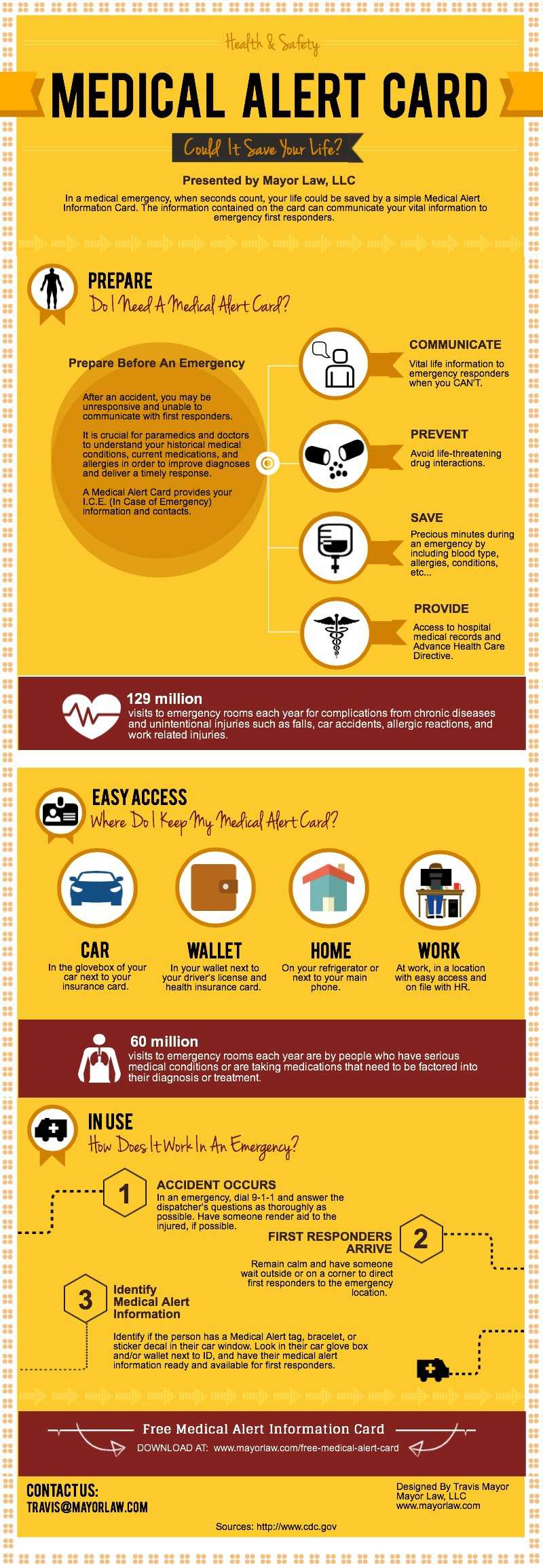 Free Medical Alert Card Download [With Infographic] | Mayor Law Inside Medical Alert Wallet Card Template
