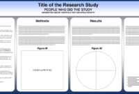 Free Powerpoint Scientific Research Poster Templates For with Powerpoint Academic Poster Template