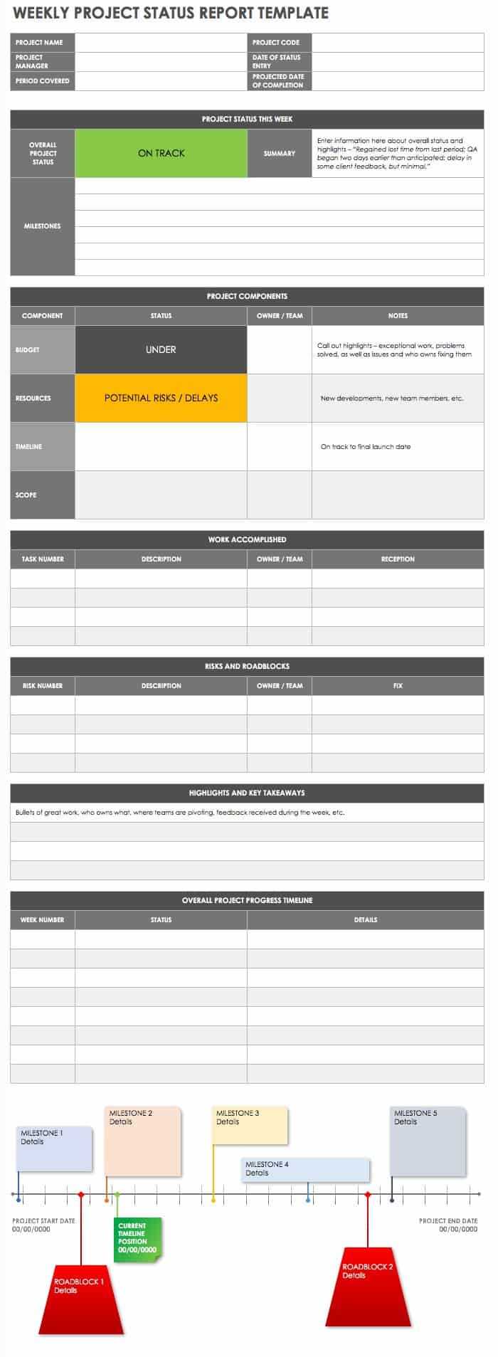 Free Project Report Templates | Smartsheet With Weekly Project Status Report Template Powerpoint