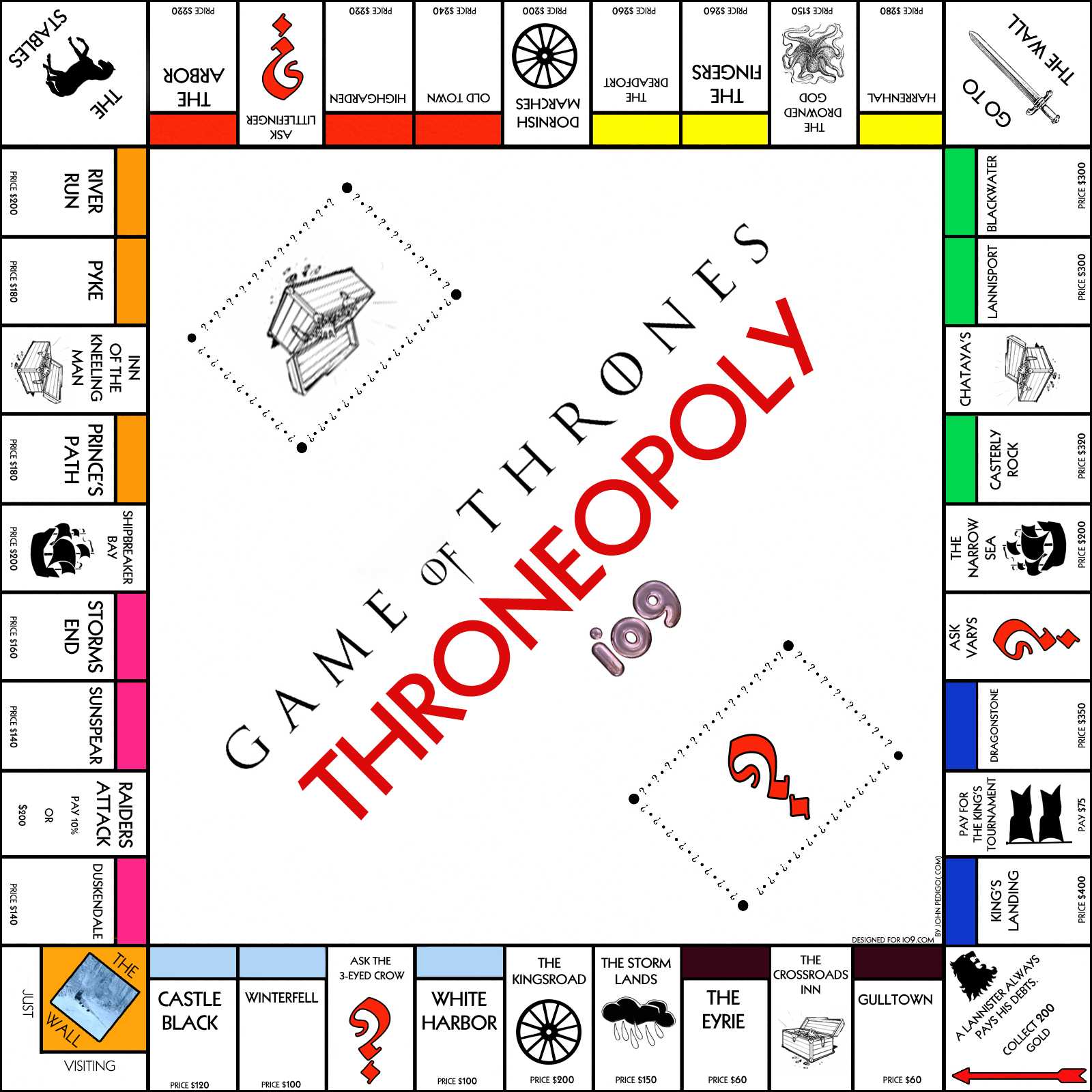 Game Of Thrones Monopoly Game | The Mary Sue Within Monopoly Property Cards Template
