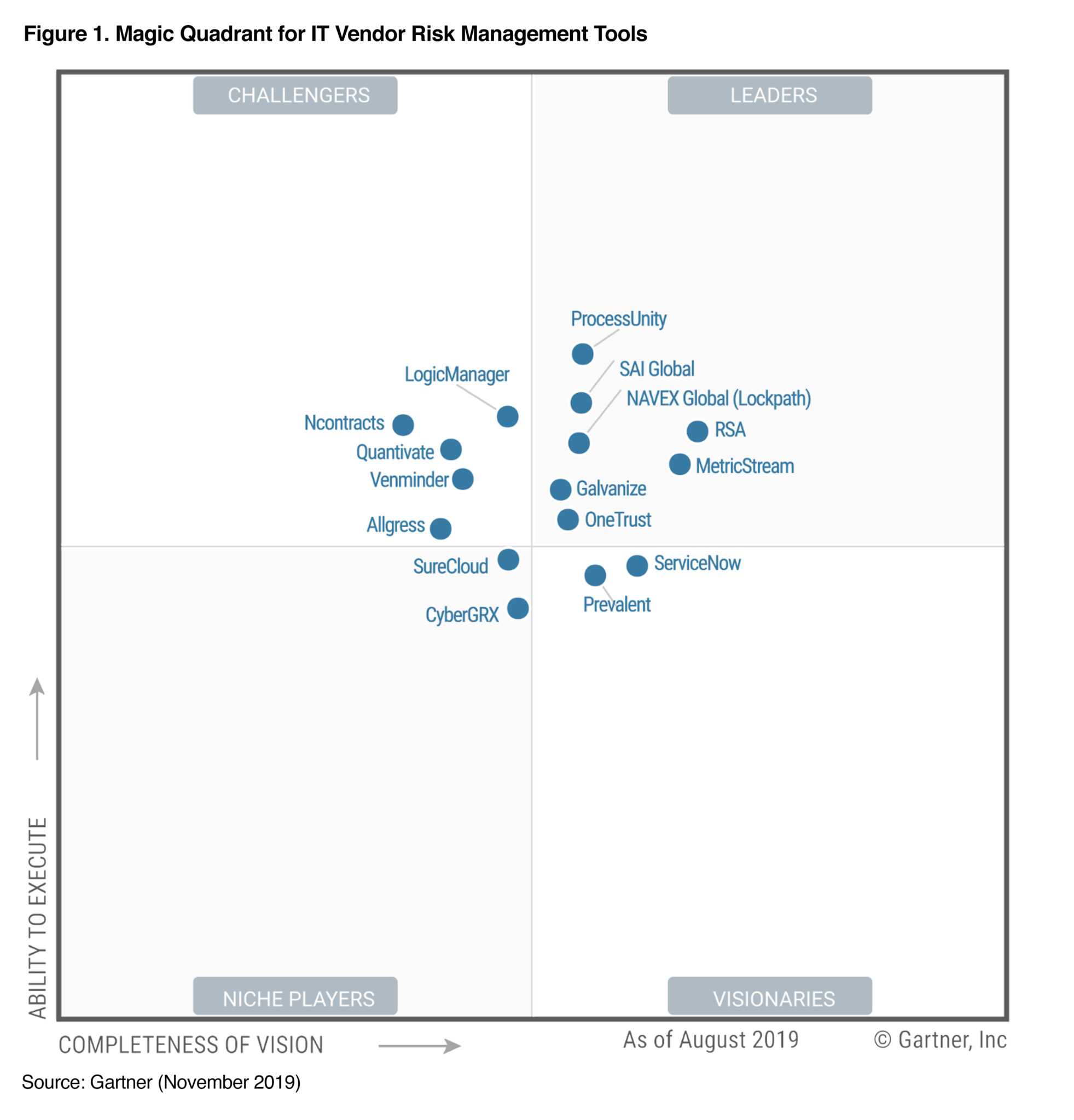 Gartner Mq 2019 Vendorpedia with Gartner Certificate Templates Best
