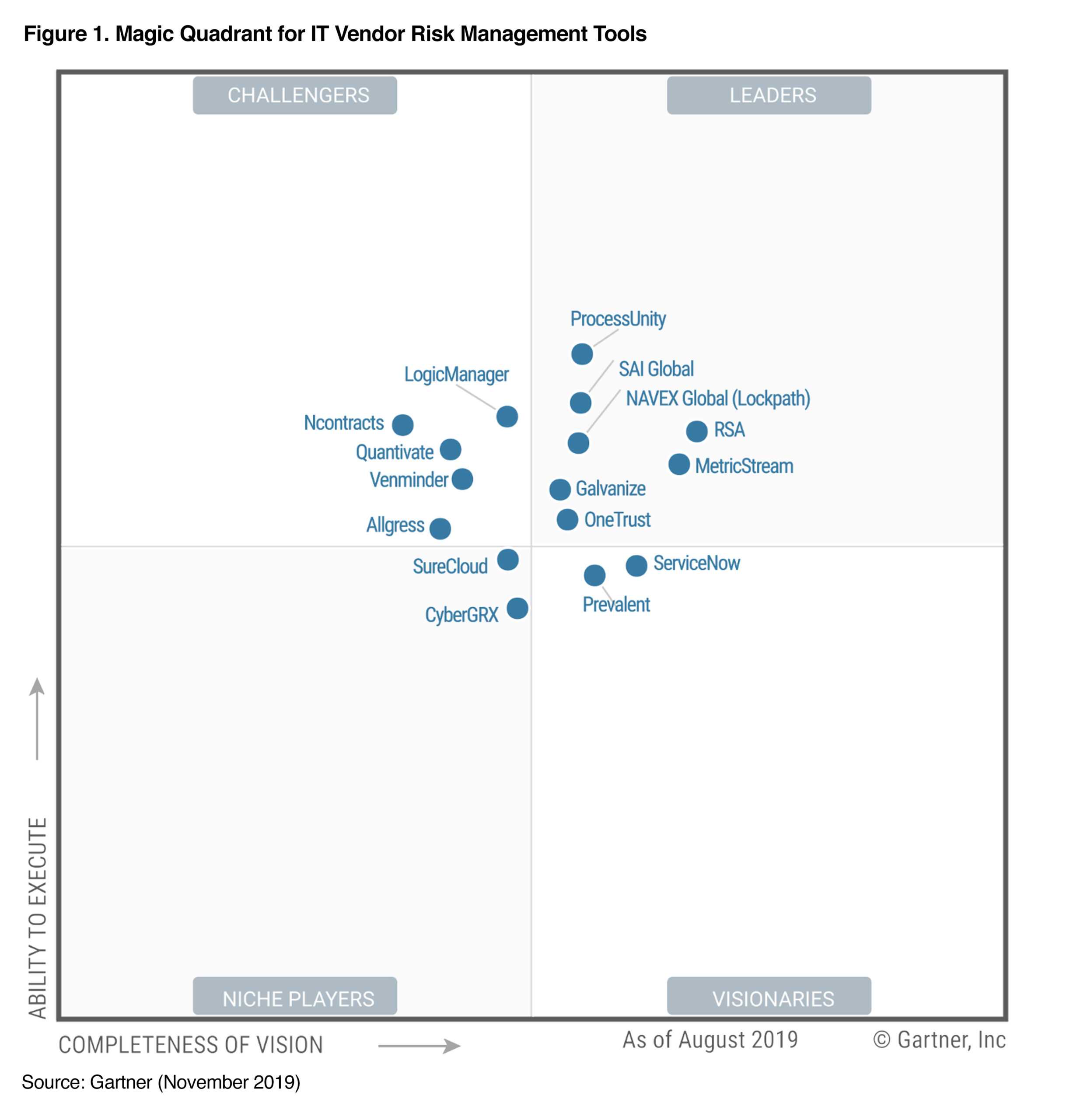 Gartner Mq 2019 – Vendorpedia With Gartner Certificate Templates