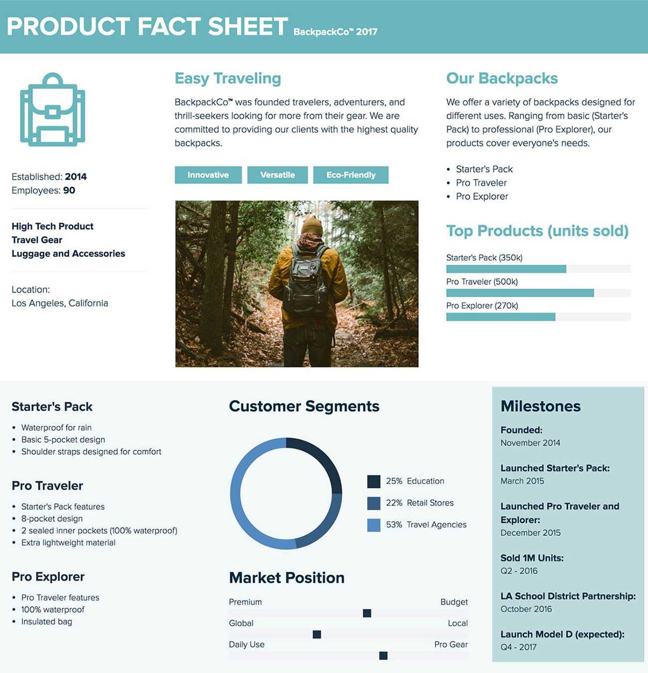 How To Create A Fact Sheet In 2020, A Stepstep Guide Regarding Fact Card Template