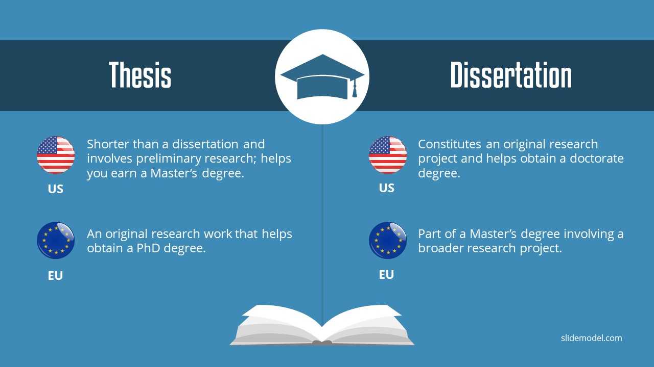 How To Do A Proper Thesis Defense Using The Right Powerpoint For Powerpoint Templates For Thesis Defense