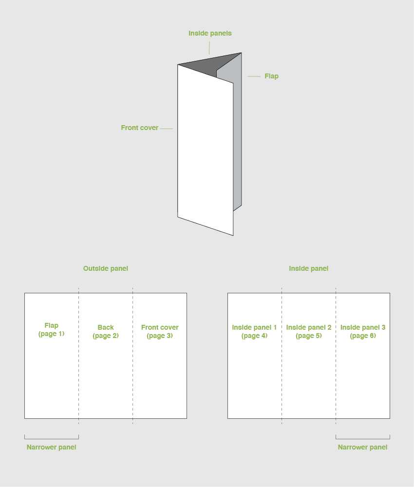 How To Make A Trifold Brochure Pamphlet Template Throughout Three Panel Brochure Template