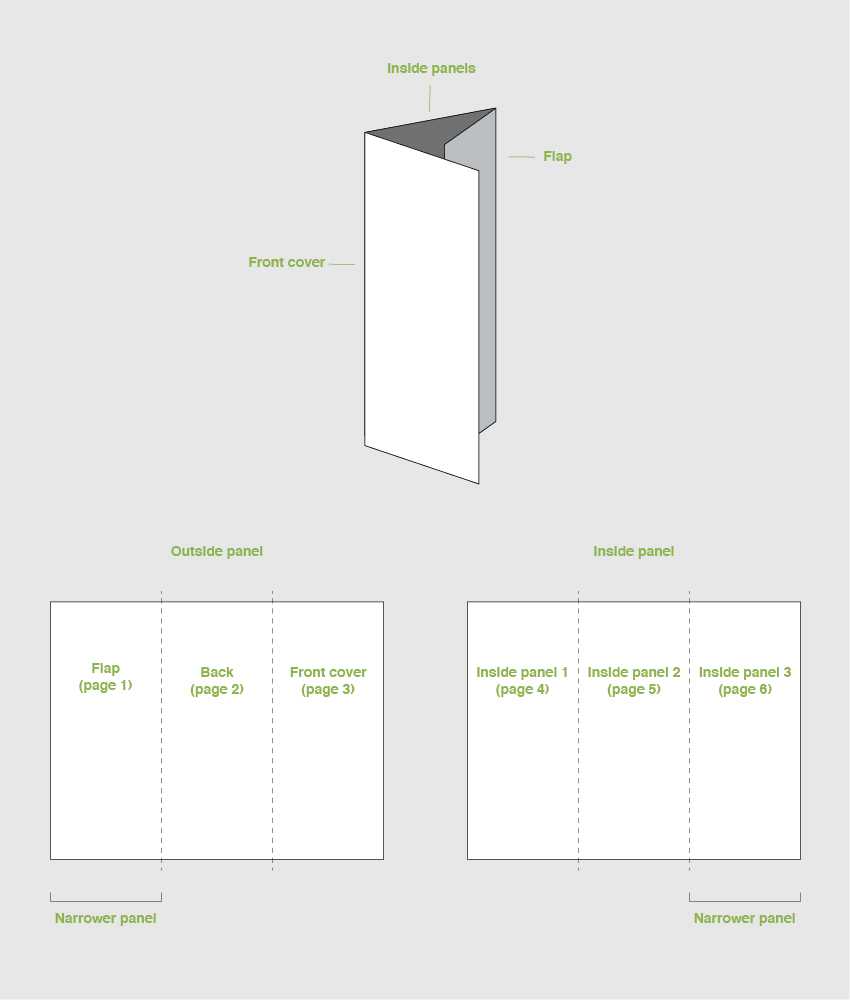 How To Make A Trifold Brochure Pamphlet Template Throughout Z Fold Brochure Template Indesign