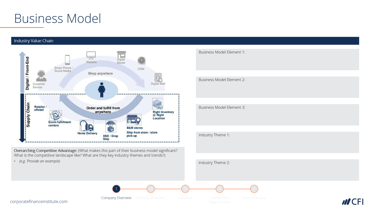 ib-pitchbook-template-business-model-forecast-ownership-inside