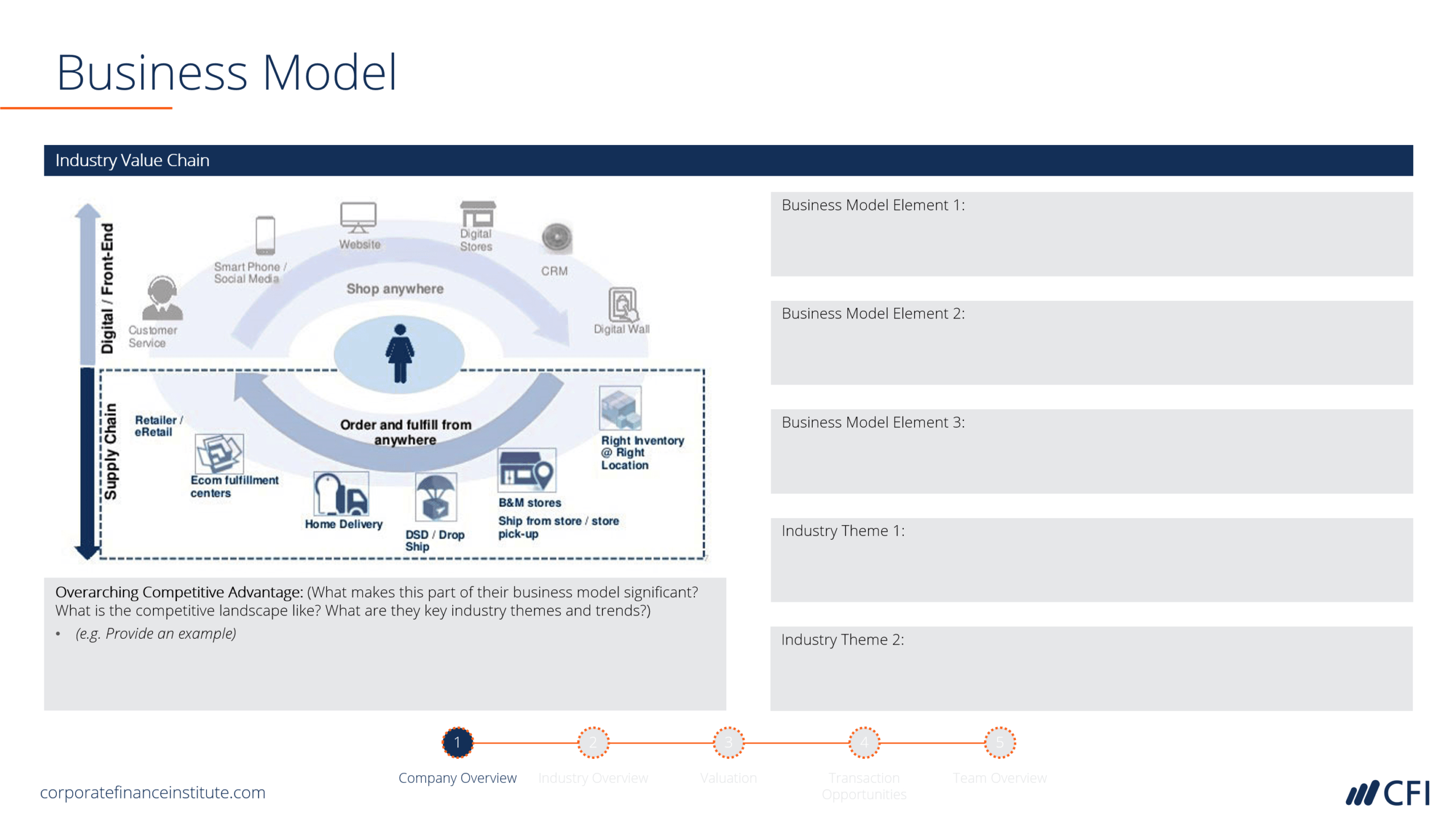 Ib Pitchbook Template – Business Model, Forecast, Ownership Inside Powerpoint Pitch Book Template