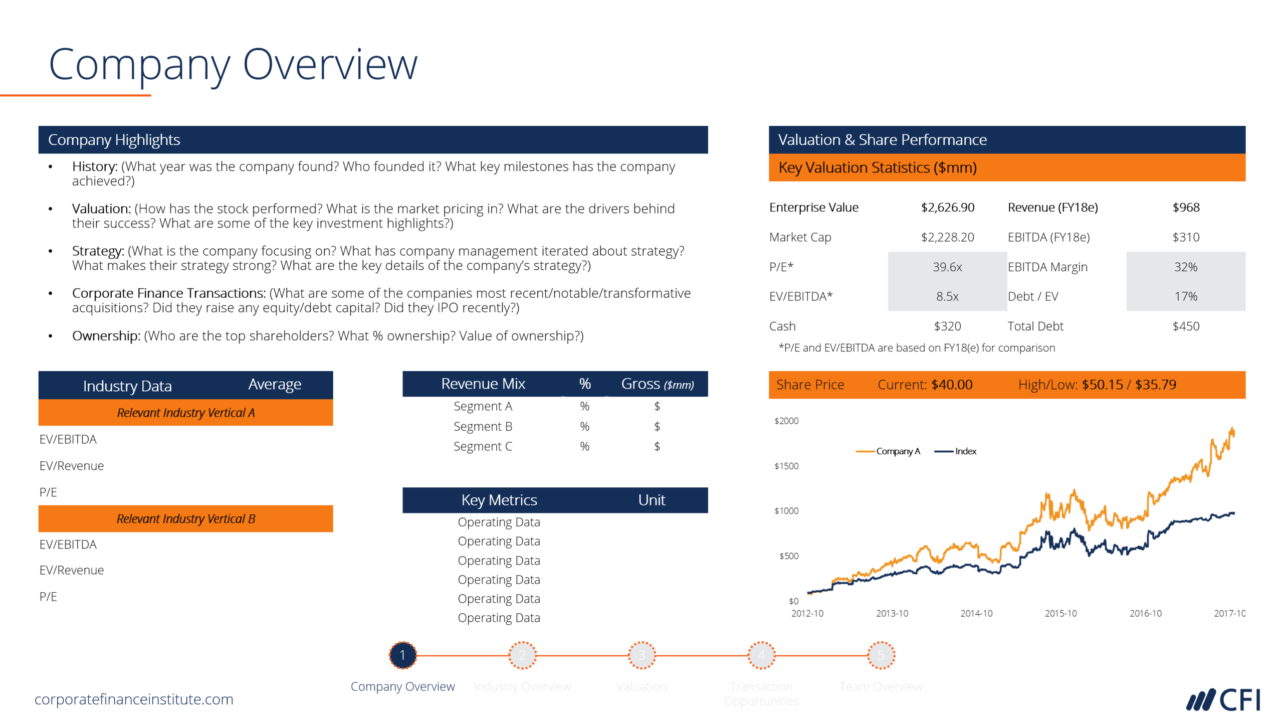 Ib Pitchbook Template – Company Overview – Cfi Marketplace Intended For Powerpoint Pitch Book Template