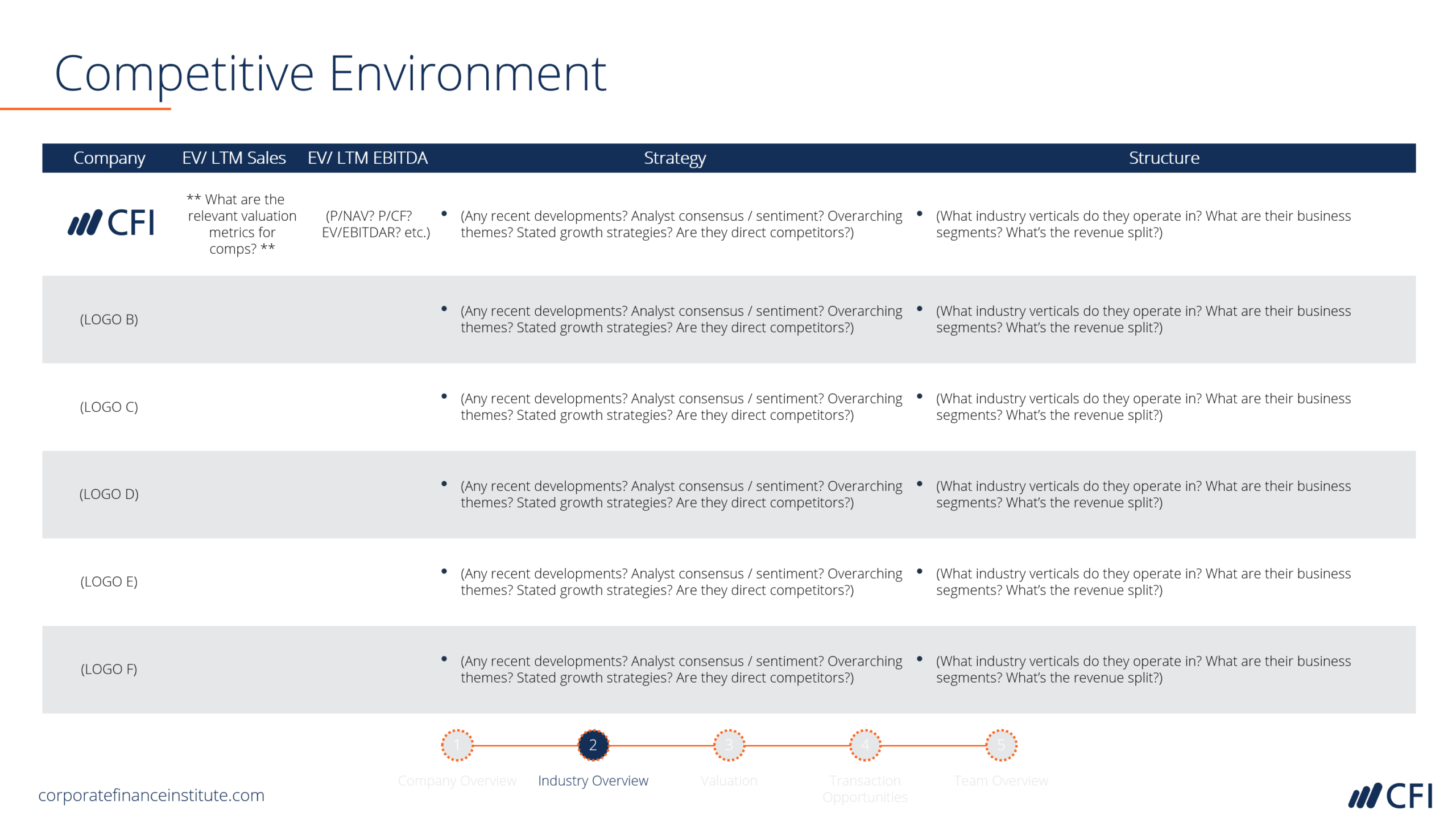 Ib Pitchbook Template – Competitive Environment – Cfi With Powerpoint Pitch Book Template